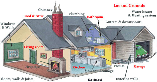 Home Spectors has been providing Home Inspections in Wilmington, Hampstead, Topsail Island, Leland & Surrounding Areas for more than 15 years. Home Spectors has been providing Home Inspections in Wilmington, Hampstead, Topsail Island, Leland & Surrounding Areas for more than 15 years.